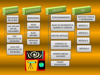 Mapa Conceptual Sobreel Uso De Los Bolg