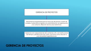 GERENCIA DE PROYECTOS
GERENCIA DE PROYECTOS
Herramienta empresarial para la toma de decisiones a partir de
modelos matemáticos; ligada a la administración, la organización
y la correcta utilización de recursos restrictivos.
Gerencia con capacidad de dar comienzo y fin, con restricciones
de tiempo y planificación de costos, que sirve como solución a
una necesidad organizacional.
 
