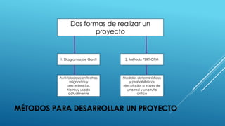 MÉTODOS PARA DESARROLLAR UN PROYECTO
Dos formas de realizar un
proyecto
1. Diagramas de Gantt 2. Método PERT-CPM
Actividades con fechas
asignadas y
precedencias.
No muy usado
actualmente
Modelos determinísticos
y probabilísticos
ejecutados a través de
una red y una ruta
critica
 