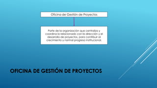 OFICINA DE GESTIÓN DE PROYECTOS
Oficina de Gestión de Proyectos
Parte de la organización que centraliza y
coordina lo relacionado con la dirección y el
desarrollo de proyectos, para contribuir al
crecimiento y normal progreso institucional.
 