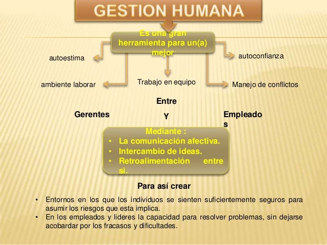 Mapa conceptual sobre las habilidades gerenciales