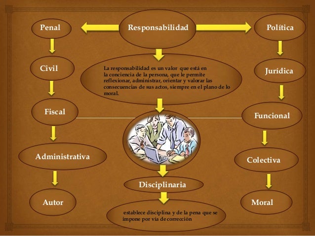 Mapa conceptual sobre los elementos teóricos de la