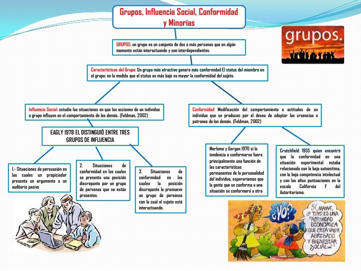 Mapa conceptual sobre los grupos