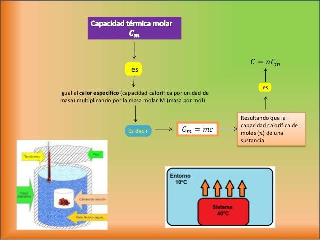 Mapa conceptual sobre trabajo y calor