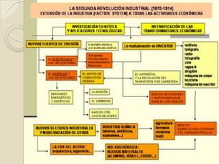 Mapa conceptual sociedad industrial