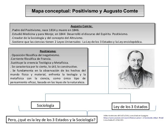 Mapa Conceptual (Sociología Jurídica)