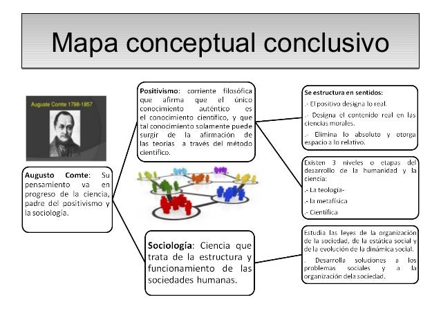 Mapa Conceptual (Sociología Jurídica)