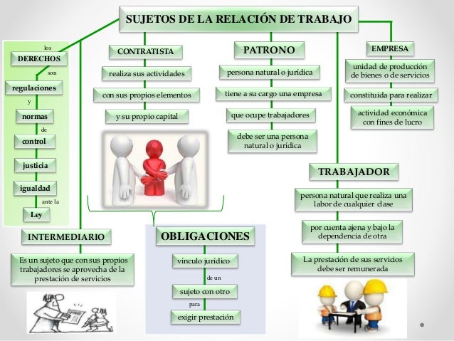 Mapa conceptual sujeto relacion de trabajo
