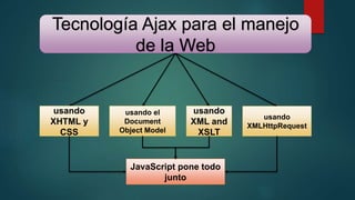 usando
XHTML y
CSS
usando el
Document
Object Model
usando
XML and
XSLT
usando
XMLHttpRequest
JavaScript pone todo
junto
Tecnología Ajax para el manejo
de la Web
 