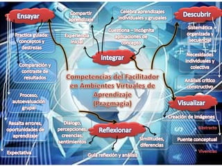 Mapa conceptual tecnologia