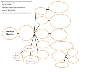 Olimpia del pilar Cardoza Reyes
Carné: 5671-1312080
Sección: A
Profesorado en Enseñanza Media con Especialización.
Curso: Tecnología Educativa 1.
Docente: Lic. Albertico Bolaños.
Saludos: Buen día Lic. Le envió el mapa conceptual ya modificado.

Utilización

Desarrollo

Conjunto de
técnicas.
Métodos,
instrumentos.
Medios.

Tecnología
Educativa

Material de
apoyo

Tendencias
Aprender

Realiza

Crear
Producir

Decidir

Transmite
información.
Comunicación al
proceso E/A

Diseño curricular
Métodos de E/A
Planes de estudios
Contenidos

Videos
Diapositivas
Fotos
Transparenci
as

Diseño y planificación
Métodos de
enseñanza
Medios
instruccionales

Procesos
didácticos y
educativos.

Cambios
exitosos

Retos
desafíos

Ser autónomo.
Innovacione
s

 