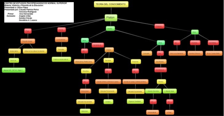 Mapa conceptual teoria del conocimiento
