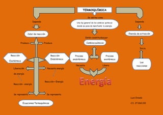 Están constituidas por
Produce Produce
Inicia
Liberación Necesita energía
de energía
Reacción - energía
Se representa Se representa
TERMOQUÍMICA
Una ley general de los cambios químicos
donde se pone de manifiesto la energía.
Cambios químicos
Energía de activación
Las
reacciones
Calor de reacción
Reacción
Endotérmica
Reacción
Exotérmica
Ecuaciones Termoquímicas
Proceso
endotérmico
Proceso
exotérmico
Se define como
DependeDepende
Necesita Libera
Reacción + Energía
Luis Oviedo
C.I. 27.260.331
 