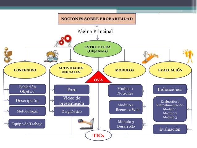 Mapa conceptual probabilidad
