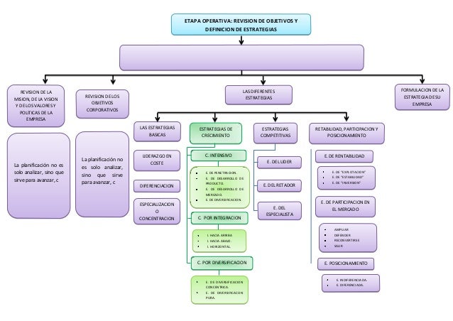 Download Mapa Conceptual De Los Tipos De Valores Gif Macoal