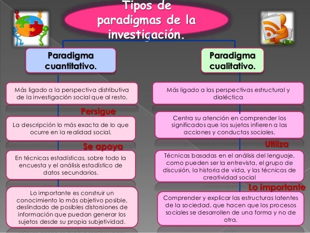 Mapa conceptual tipos de paradigma Lilibeth Tovar