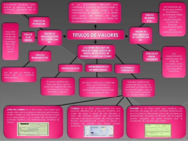https://image.slidesharecdn.com/mapaconceptualtitulodevalorescreditoycobranza-141029165609-conversion-gate02/95/mapa-conceptual-titulo-de-valores-credito-y-cobranza-2-638.jpg?cb=1414601891