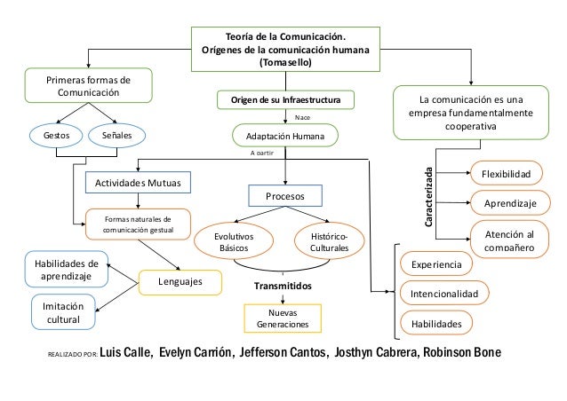 Resultado de imagen de origen del español mapa conceptual