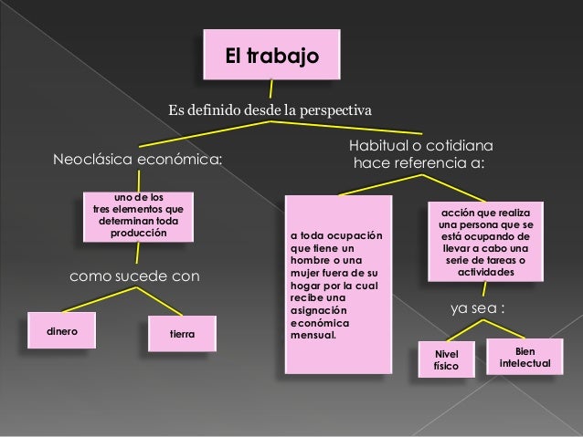 Mapa conceptual trabajo evolucion
