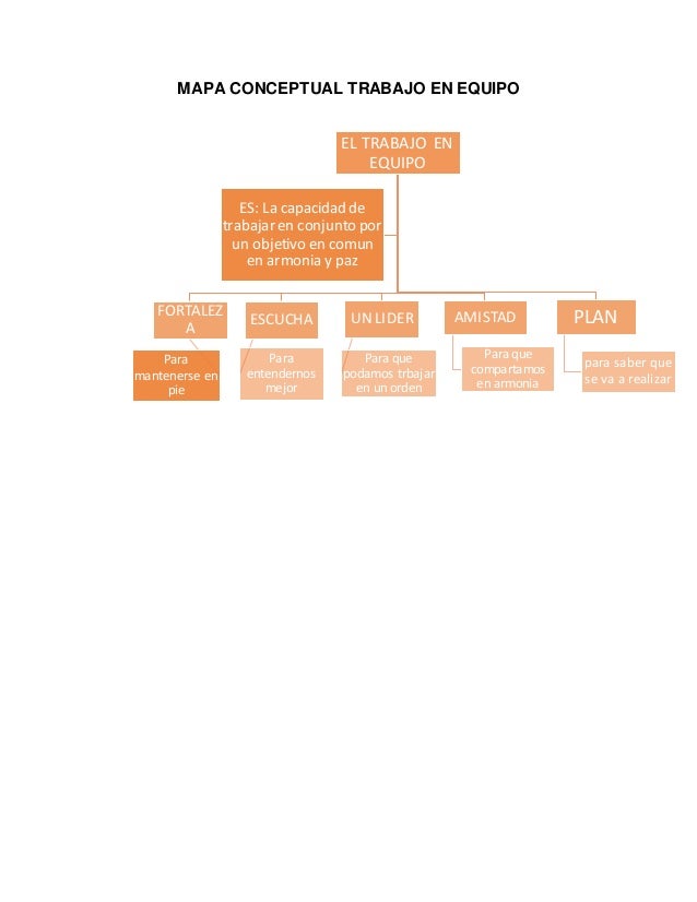 Mapa conceptual trabajo en equipo