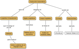 Mapa conceptual traductor pdf