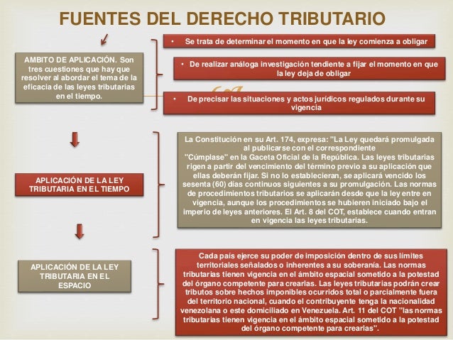 Ambito Espacial De Las Leyes Fiscales Mapa Conceptual