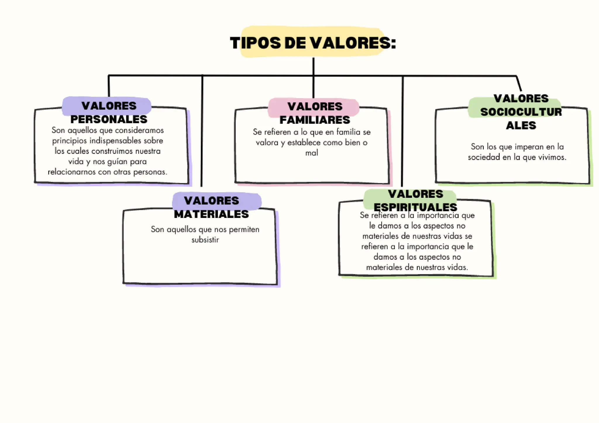 MAPA CONCEPTUAL VALORES.pdf122222222222222222 | PPT