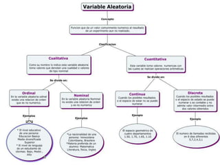 Mapa conceptual variables aleatorias