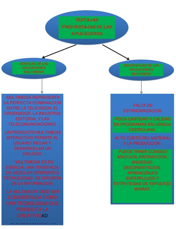 Mapa conceptual ventajas y desventajas