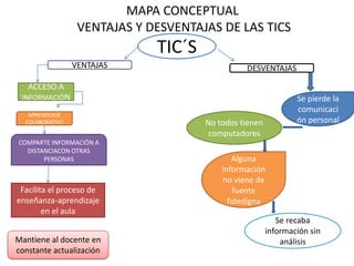 Beneficios de los Mapas Conceptuales en la Gestión de la Información: