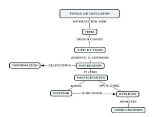 Mapa conceptual vicente_marin_foros