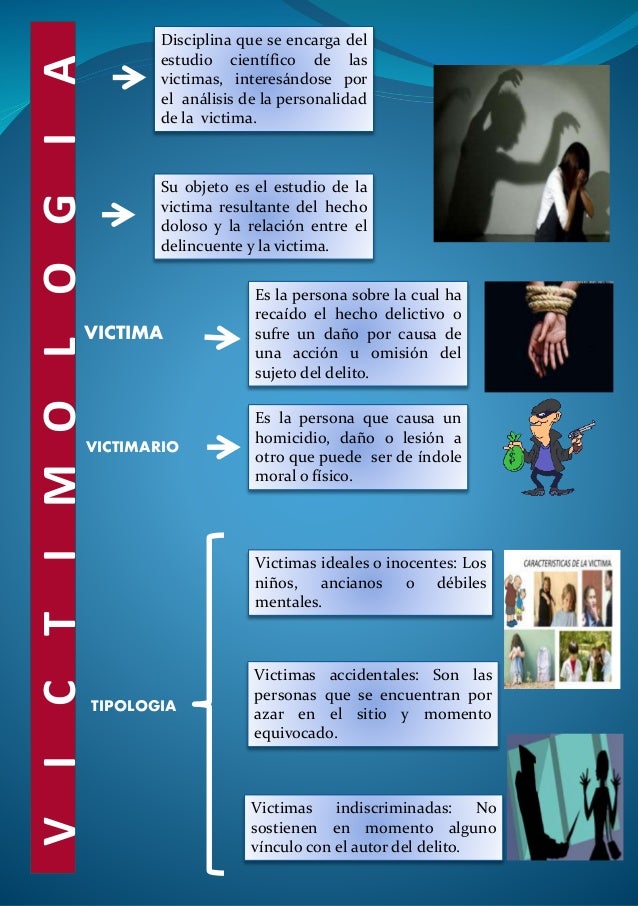 Mapa conceptual victimologia