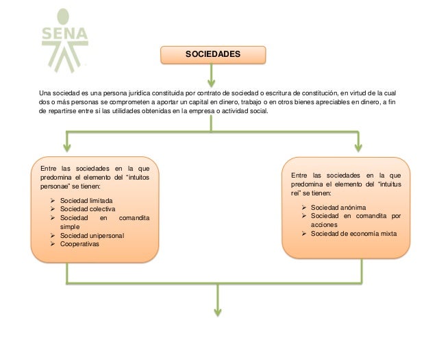 Mapa conceptual Sociedades Virtual