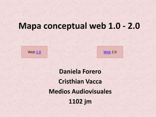 Mapa conceptual web 1.0 - 2.0
Daniela Forero
Cristhian Vacca
Medios Audiovisuales
1102 jm
Web 1.0 Web 2.0
 