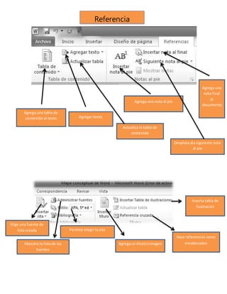 Referencia
Agrega una tabla de
contenido al texto Agregar texto
Actualiza la tabla de
contenido
Agrega una nota al pie
Desplaza ala siguiente nota
al pie
Agrega una
nota final
al
documento
Elige una fuente de
lista creada
Muestra la lista de las
fuentes
Permite elegir la cita
Agregaun titulóoimagen
Inserta tabla de
ilustración
Hace referencias como
encabezados
 