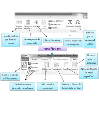 Inserta cuadros
con formato
previo
Inserta piezas de
contenido
Texto decorativo Insertaecuaciones
matemáticas
Símbolos
que no
están en el
teclado
Cambia el diseño
del documento
Cambia los colores
fuente efectos del tema
Selecciona los
tamaños del
margen
Invierte el diseño de
horizontal a vertical
Aplica un tamaño
de papel
específico
Divide el
texto en
columnas
 