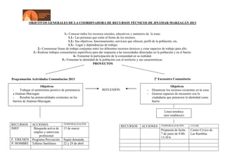 OBJETIVOS GENERALES DE LA COORDINADORA DE RECURSOS TÉCNICOS DE JINÁMAR-MARZAGÁN 2013


                                          1.- Conocer todos los recursos sociales, educativos y sanitarios de la zona:
                                             1.1.- Las personas que están al frente de los mismos.
                                             1.2.- Sus objetivos, funcionamiento, servicios que ofrecen, perfil de la población, etc.
                                             1.3.- Lugar y dependencias de trabajo.
                     2.- Consensuar líneas de trabajo conjuntas entre los diferentes recursos técnicos y crear espacios de trabajo para ello.
                 3.- Realizar trabajos comunitarios específicos para dar respuesta a las necesidades detectadas en la población y en el barrio.
                                                 4.- Fomentar la participación de la comunidad en su realidad.
                                        5.- Fomentar la identidad de la población con el territorio y sus características.
                                                                 PROYECTOS



Programación Actividades Comunitarias 2013                                                                       2º Encuentro Comunitario

                        Objetivos                                                                                            Objetivos
 -     Trabajar el sentimiento positivo de pertenencia                 REFLEXIÓN                           -   Dinamizar los recursos existentes en la zona
 a Jinámar-Marzagán                                                                                        -   Generar espacios de encuentro con la
 -     Resaltar las potencialidades existentes en los                                                          ciudadanía que potencien la identidad como
 barrios de Jinámar-Marzagán                                                                                   barrio


                                                                                                                         Línea temática
                                                                                                                        (por establecer)

RECURSOS   ACCIONES                      TEMPORALIZACIÓN
                                                                                      RECURSOS         ACCIONES       TEMPORALIZACIÓN         LUGAR
IMEF        Búsqueda activa de           15 de marzo
                                                                                                                      Propuesta de fecha      Centro Cívico de
            empleo y entrevista
                                                                                                                      7 de junio de 9:00-     Las Ramblas
                profesional
                                                                                                                      13:30 h
F. YRICHEN Programa Prevención           Según demanda
P: HOMBRE Talleres familiares            22 y 29 de abril
 