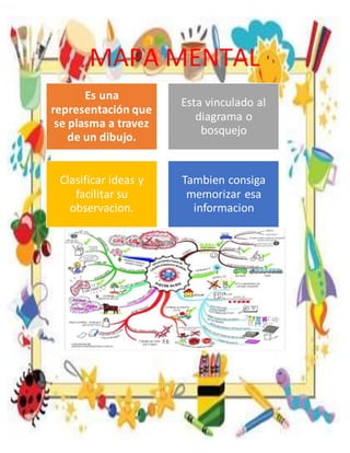 MAPA MENTAL
Es una
representación que
se plasma a travez
de un dibujo.
Esta vinculado al
diagrama o
bosquejo
Clasificar ideas y
facilitar su
observacion.
Tambien consiga
memorizar esa
informacion