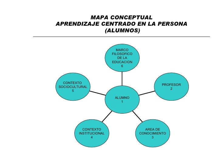 Mapa conceptual y_mapa_mental[1]