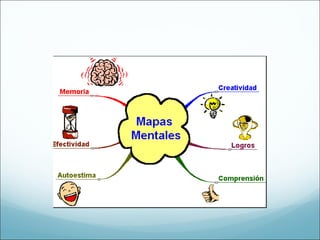 Mapa conceptual y mental