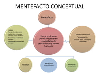 MENTEFACTO CONCEPTUALMentefactos proposicionales