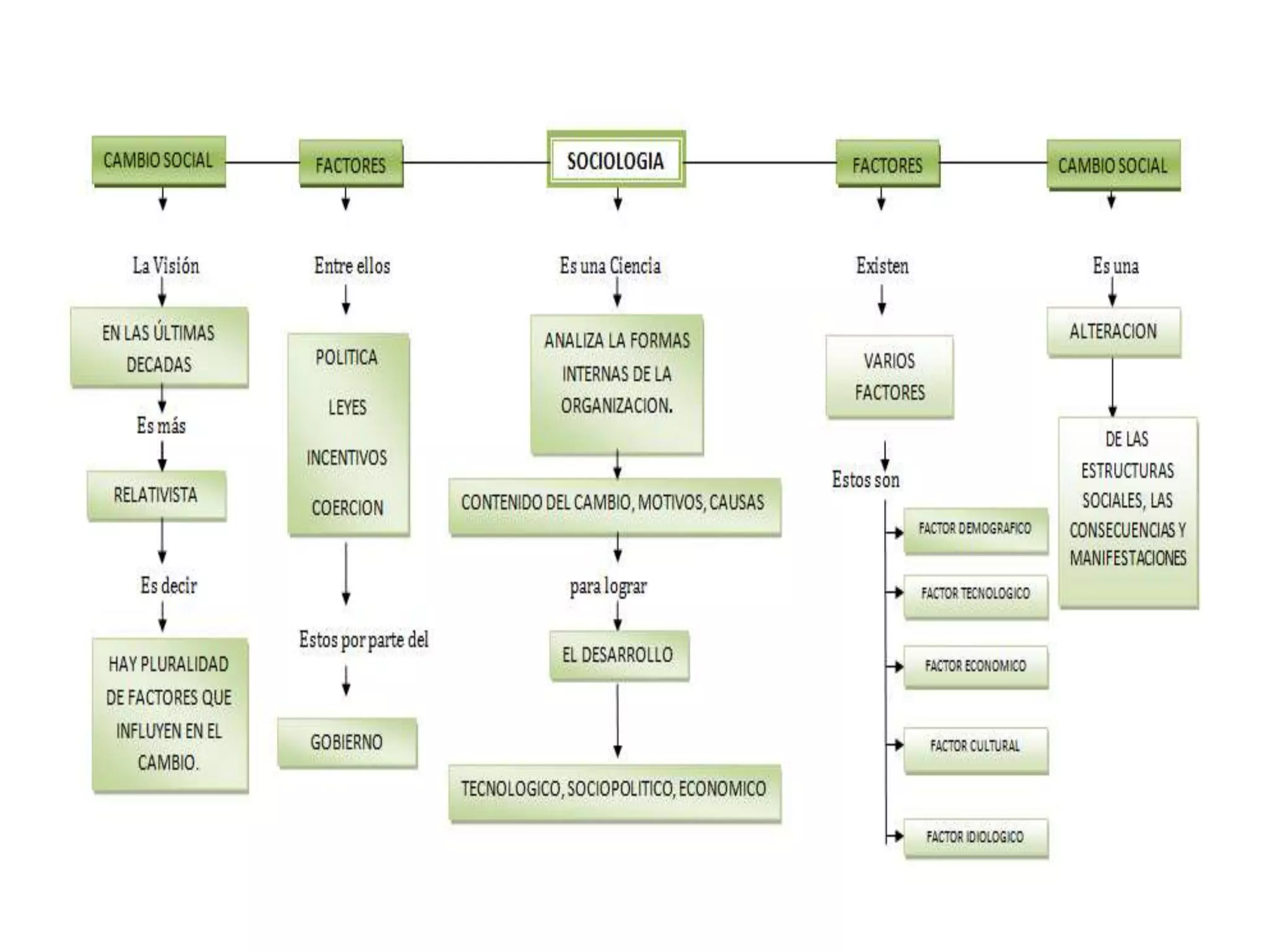 Mapa conceptual zuhey.