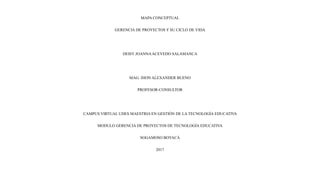 MAPA CONCEPTUAL
GERENCIA DE PROYECTOS Y SU CICLO DE VIDA
DEISY JOANNAACEVEDO SALAMANCA
MAG. JHON ALEXANDER BUENO
PROFESOR-CONSULTOR
CAMPUS VIRTUAL UDES MAESTRIA EN GESTIÓN DE LA TECNOLOGÍA EDUCATIVA
MODULO GERENCIA DE PROYECTOS DE TECNOLOGÍA EDUCATIVA
SOGAMOSO BOYACÁ
2017