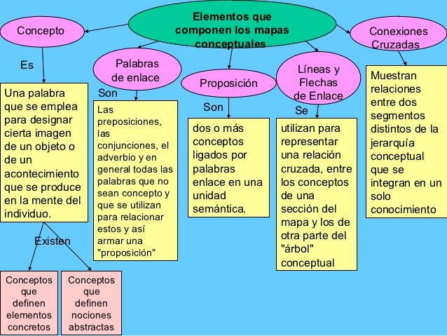 Mapa conceptual 3