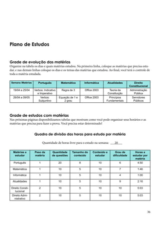 36 
Plano de Estudos 
Grade de evolução das matérias 
Organize na tabela os dias e quais matérias estudou. Na primeira linha, coloque as matérias que precisa estu-dar, 
e nas demais linhas coloque os dias e os temas das matérias que estudou. Ao final, você terá o controle de 
toda a matéria estudada. 
Semana /Matérias Português Matemática Informática Atualidades Direito 
Constitucional 
19/04 a 25/04 Verbos: Indicativo 
e Imperativo 
Regra de 3 Office 2003 Teoria da 
Constituição 
Administração 
Pública 
26/04 a 09/05 Verbos: 
Subjuntivo 
Equação de 1 e 
2 grau 
Office 2003 Princípios 
Fundamentais 
Servidores 
Públicos 
Grade de estudos com matérias 
Nas próximas páginas disponibilizamos tabelas que mostram como você pode organizar seus horários e as 
matérias que precisa para fazer a prova. Você precisa estar determinado! 
Quadro de divisão das horas para estudo por matéria 
Quantidade de horas livre para o estudo na semana: 20 
Matérias a 
estudar 
Peso da 
matéria 
Quantidade 
de questões 
Tamanho do 
conteúdo 
Conteúdo a 
estudar 
Grau de 
dificuldade 
Horas a 
estudar por 
matéria 
Português 1 20 8 10 6 4:50 
Matemática 1 10 5 10 7 1:46 
Informática 1 10 5 10 4 1:00 
Atualidades 1 10 5 10 9 2:16 
Direito Consti-tucional 
2 10 5 10 10 5:03 
Direito Admi-nistrativo 
2 10 5 10 10 5:03 
 