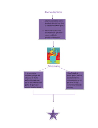Diversas Opiniones



                                 Algunos consideran como
                                  producto del diseño grafico
                                  a toda manifestación grafica

                                 Otros que surgen como
                                  resultado de la aplicación
                                  de un modelo de
                                  producción industrial




                                     Antecedentes


Es un hermoso y                                                  Esta vinculada al
temprano ejemplo del                                                  Tipografí
                                                                 diseño grafico por que
             Libro
conceptode kells
           de diseño                                             prácticamente no
grafico, otros piensan                                           existen diseños en los
que es una manifestación                                         que no se incluya
grafica de gran valor                                            elementos gráficos de
artístico, de alta calidad.                                      este tipo.




                                          siglo
                                          XIX
 
