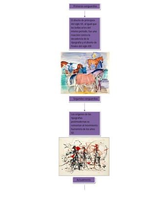 Primeras vanguardias




El diseño de principios
del siglo XX, al igual que
las bellas artes del
mismo periodo, fue una
reacción contra la
decadencia de la
tipografía y el diseño de
finales del siglo XIX.




  Segundas vanguardias




Los orígenes de las
tipografías
postmodernas se
remontan al movimiento
humanista de los años
50.




     Actualmente
 