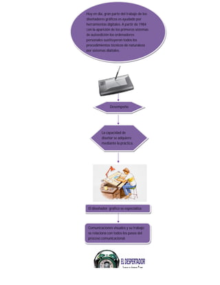 Hoy en día, gran parte del trabajo de los
diseñadores gráficos es ayudado por
herramientas digitales. A partir de 1984
con la aparición de los primeros sistemas
de autoedición los ordenadores
personales sustituyeron todos los
procedimientos técnicos de naturaleza
por sistemas digitales.




               Desempeño




          La capacidad de
          diseñar se adquiere
          mediante la práctica.




 El diseñador grafico se especializa




 Comunicaciones visuales y su trabajo
 se relaciona con todos los pasos del
 proceso comunicacional.
 