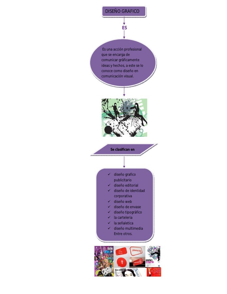 Mapa Conseptual De Diseno Grafico