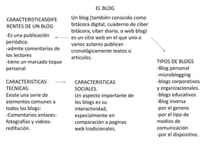 EL BLOG
Un blog (también conocido como
bitácora digital, cuaderno de ciber
bitácora, ciber diario, o web blog)
es un sitio web en el que uno o
varios autores publican
cronológicamente textos o
artículos.
CARACTERISTICASDIFE
RENTES DE UN BLOG
-Es una publicación
periódica.
-admite comentarios de
los lectores
-tiene un marcado toque
personal
CARACTERISTICAS
TECNICAS.
Existe una serie de
elementos comunes a
todos los blogs:
-Comentarios-enlaces-
fotografías y videos-
redifución.
CARACTERISTICAS
SOCIALES.
Un aspecto importante de
los blogs es su
interactividad,
especialmente en
comparación a paginas
web tradicionales.
TIPOS DE BLOGS
-Blog personal
-microblogging
-blogs corporativos
y organizacionales.
-blogs educativos
-Blog inversa
-por el genero
-por el tipo de
medios de
comunicación
-por el dispositivo.
 
